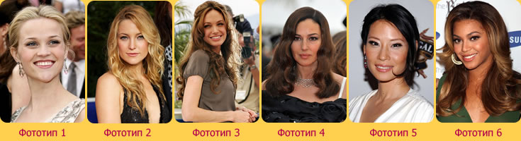 Какой у вас фототип кожи?