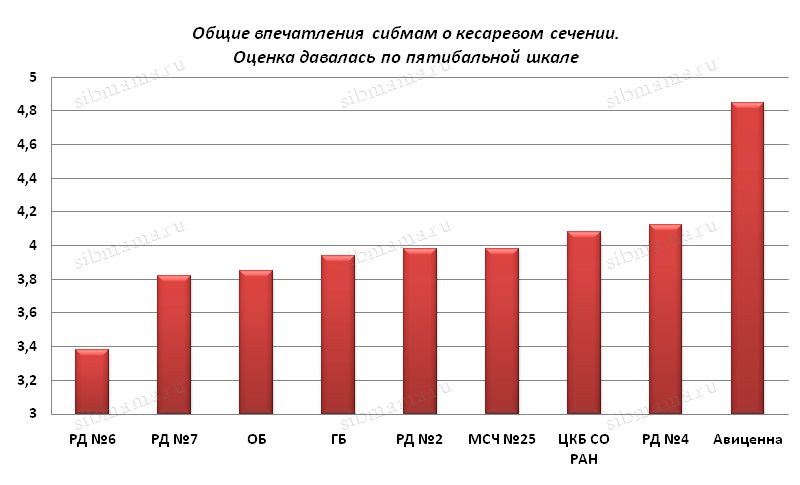 Сколько платят за кесарево