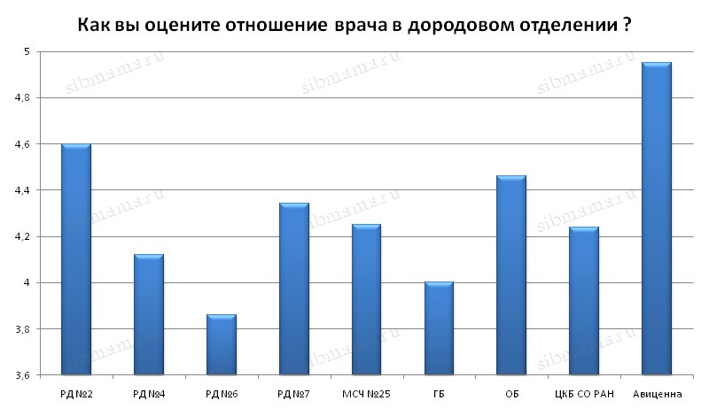   -2016,       .