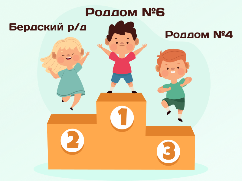 2025 Top-3 ���-3 �������� ������������. ������ ������ 2024