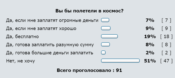 мы решили узнать у сибмам: а они хотели бы полететь в космос?