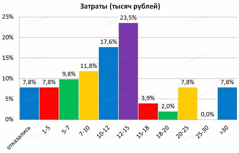 Сколько стоит выпускной в 2021 году? Рассказывают мамы 11-классников