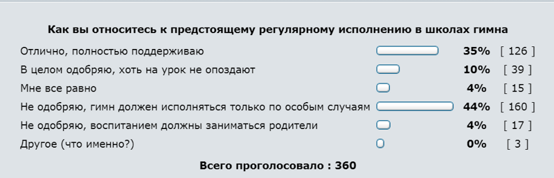 Мнения сибмам: гимн – хорошо, но лучше не так часто