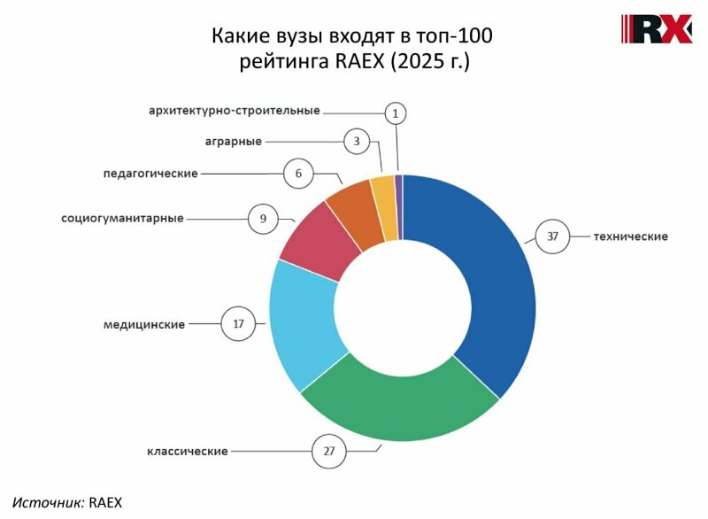  -100    30  .